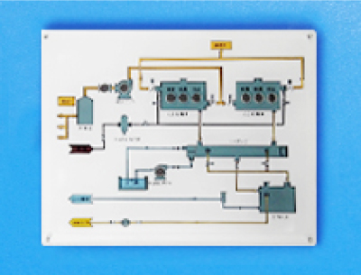グラフィックパネル