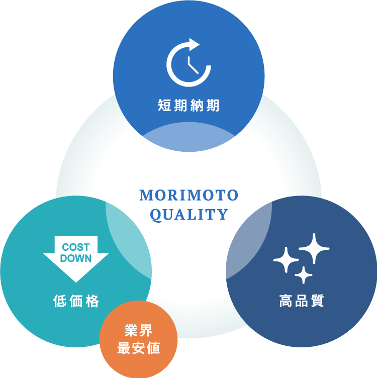 森元クオリティ