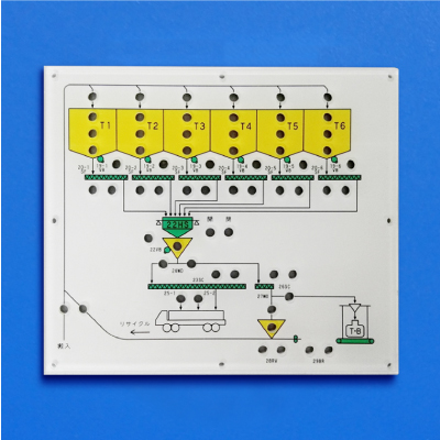 グラフィックパネル